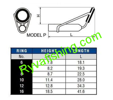 PB - Očko BLACK P TOP SIC RING 12